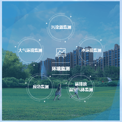 第三方环境检测服务