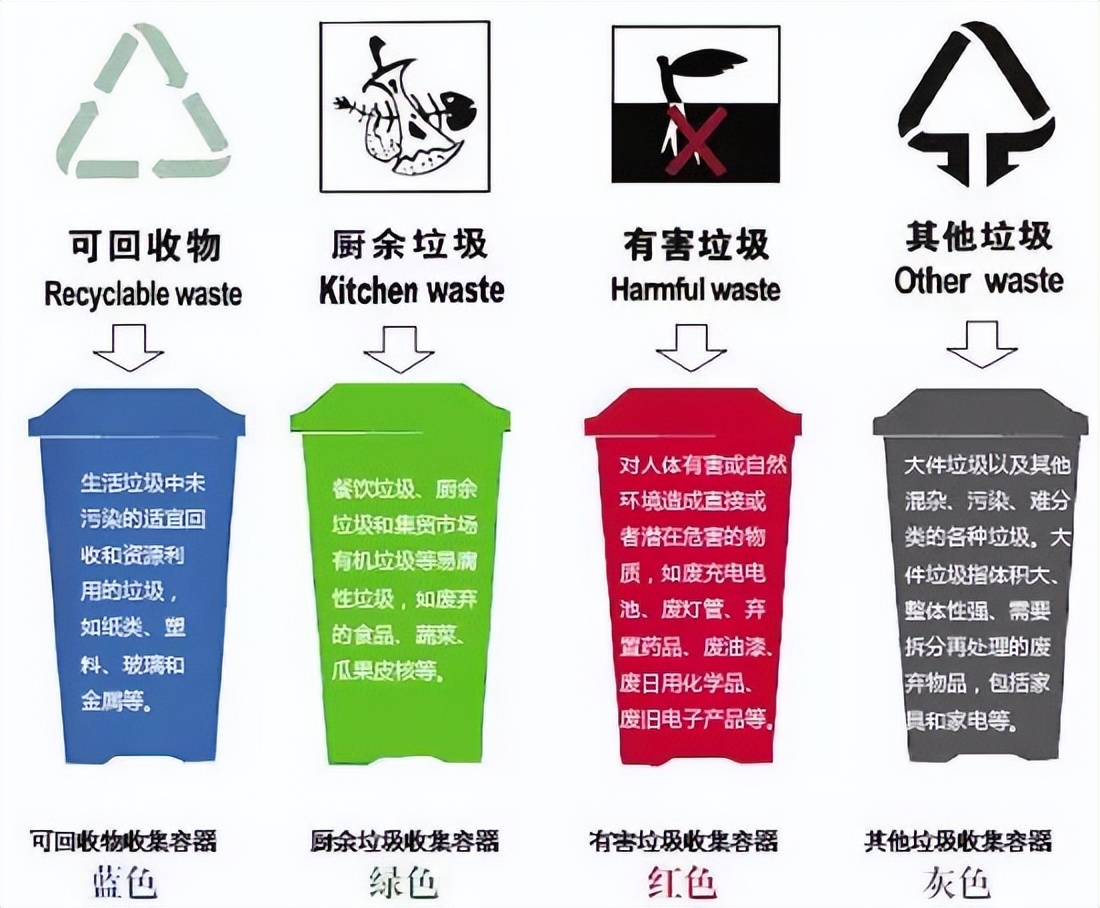 这些绿色蓝狮在线小常识你了解吗?